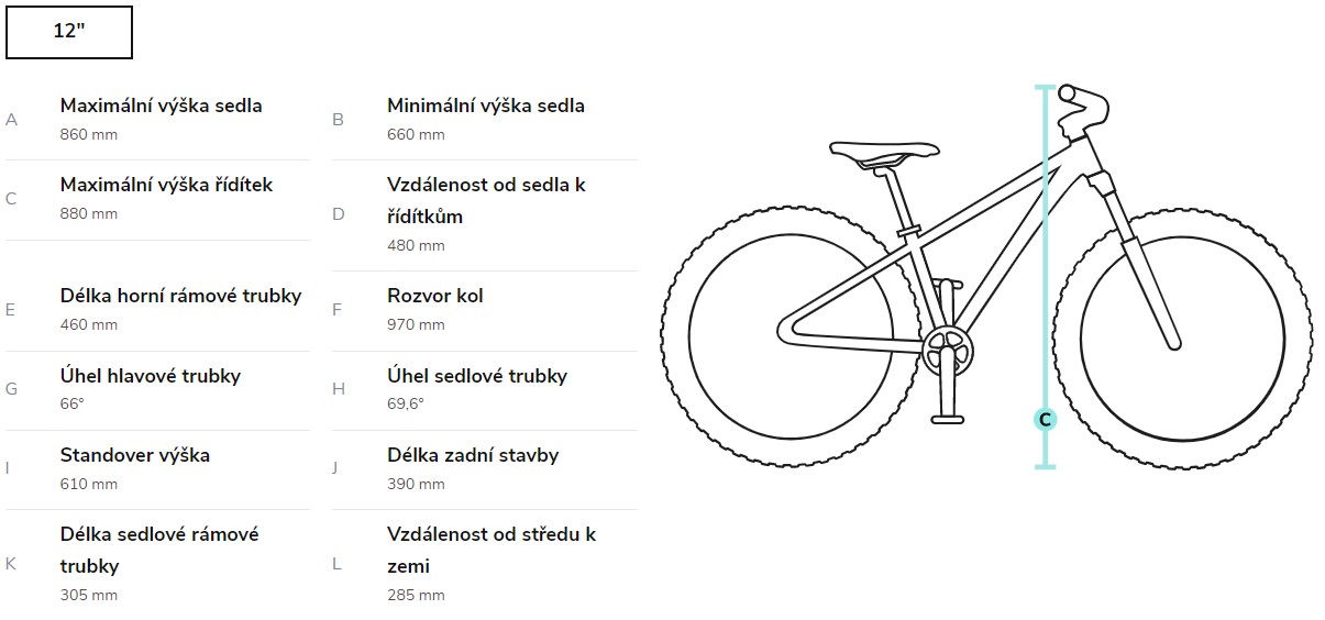 tabulka geometrie